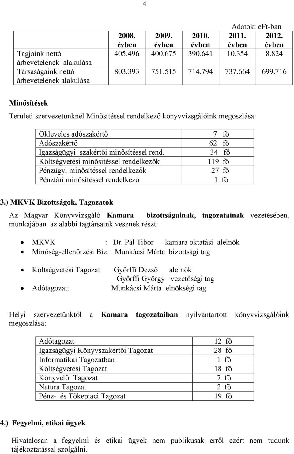 Költségvetési minősítéssel rendelkezők Pénzügyi minősítéssel rendelkezők Pénztári minősítéssel rendelkező 7 fő 62 fő 34 fő 119 fő 27 fő 1 fő 3.