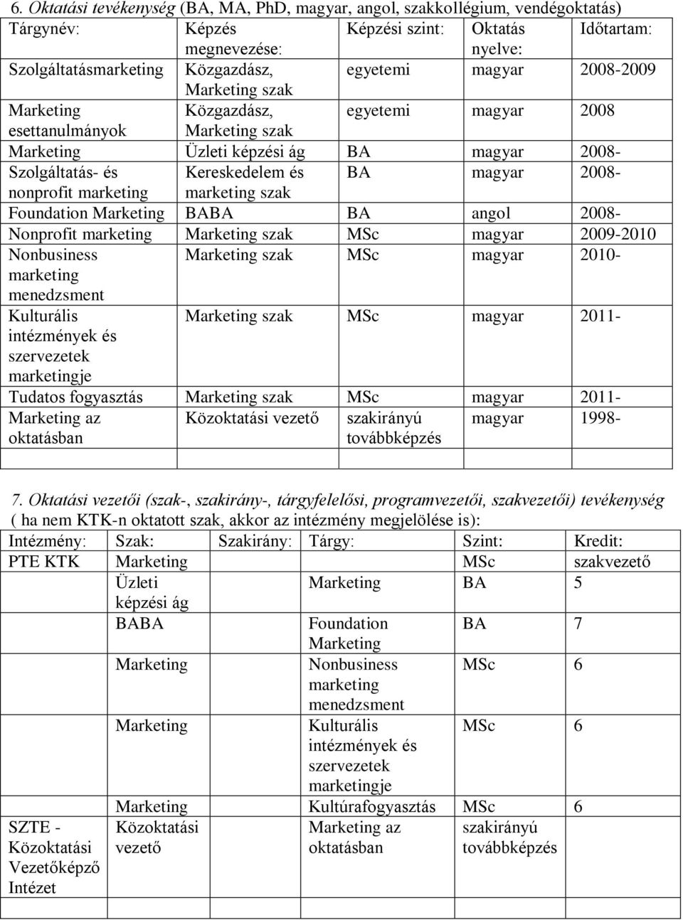 Foundation BABA BA angol 2008- Nonprofit marketing szak MSc magyar 2009-2010 Nonbusiness szak MSc magyar 2010- marketing menedzsment Kulturális szak MSc magyar 2011- intézmények és szervezetek