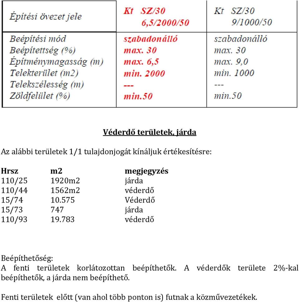 783 véderdő Beépíthetőség: A fenti területek korlátozottan beépíthetők.