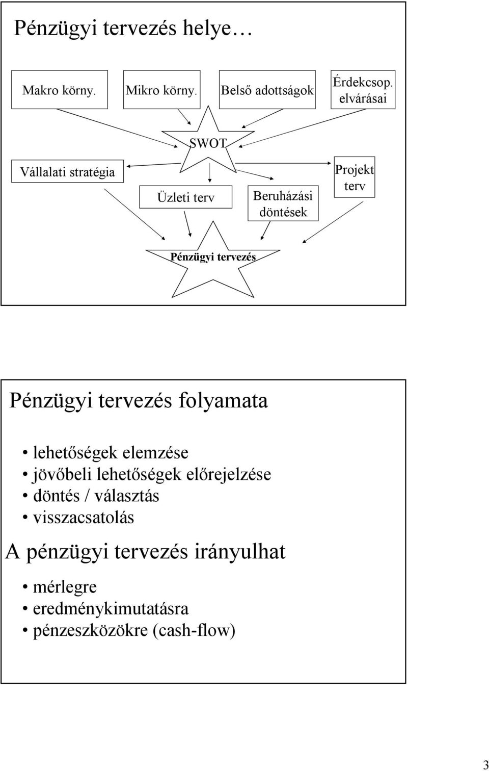 tervezés Pénzügyi tervezés folyamata lehetőségek elemzése jövőbeli lehetőségek előrejelzése