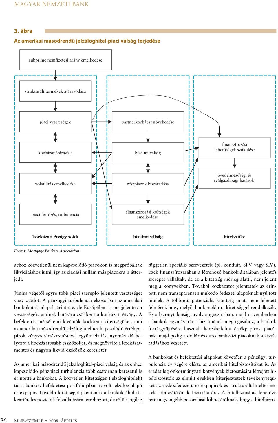 bizalmi válság finanszírozási lehetõségek szûkülése volatilitás emelkedése részpiacok kiszáradása jövedelmezõségi és reálgazdasági hatások piaci fertõzés, turbulencia finanszírozási költségek