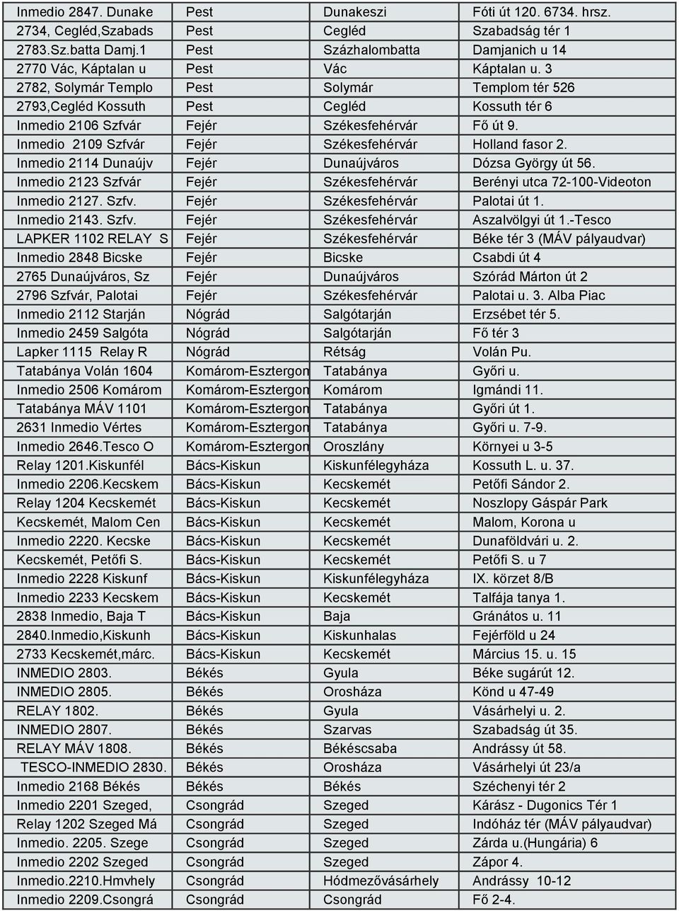 3 2782, Solymár Templo Pest Solymár Templom tér 526 2793,Cegléd Kossuth Pest Cegléd Kossuth tér 6 Inmedio 2106 Szfvár Inmedio 2109 Szfvár Inmedio 2114 Dunaújv Inmedio 2123 Szfvár Inmedio 2127. Szfv. Fejér Székesfehérvár Fő út 9.