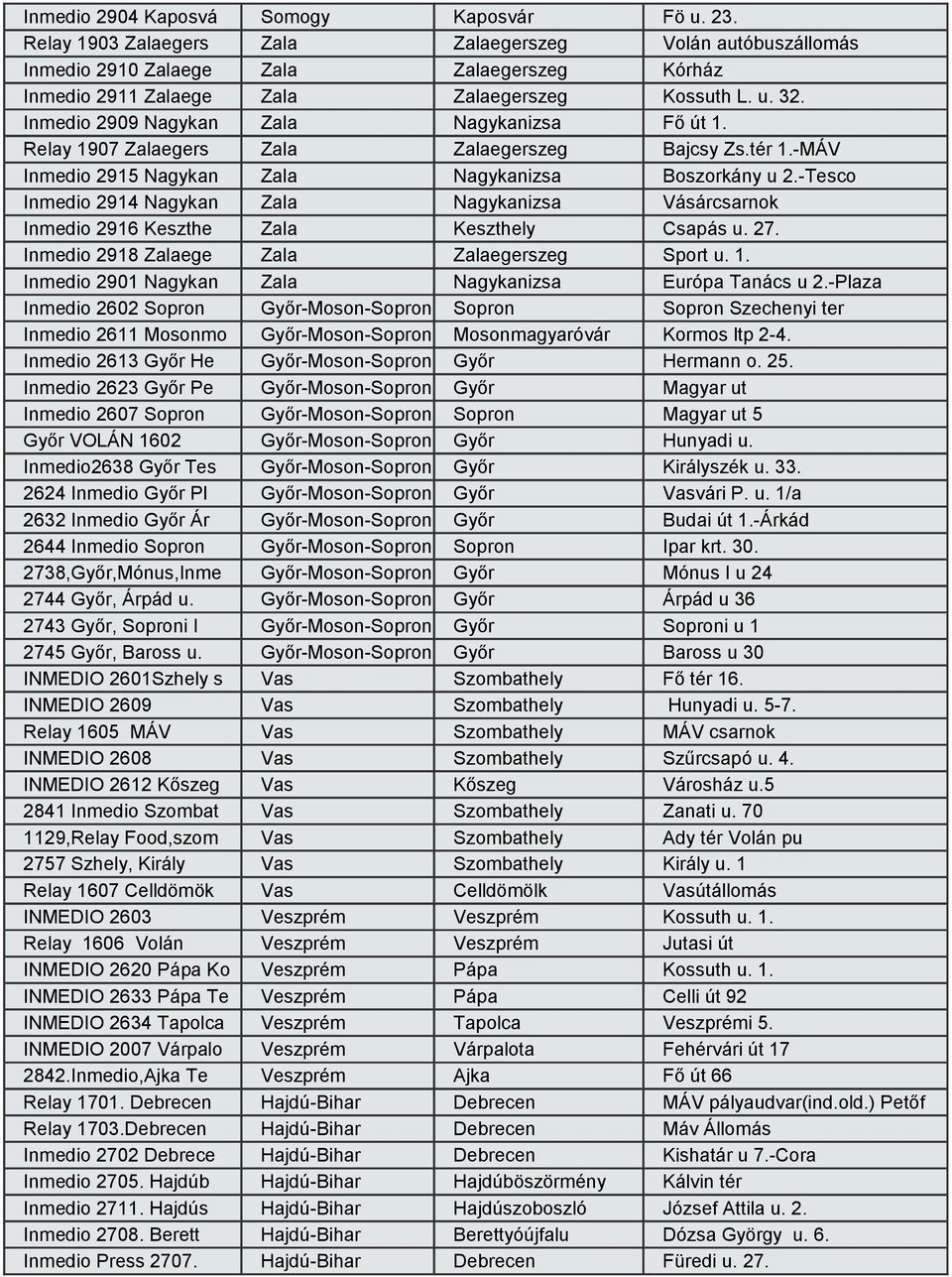 Inmedio 2909 Nagykan Zala Nagykanizsa Fő út 1. Relay 1907 Zalaegers Zala Zalaegerszeg Bajcsy Zs.tér 1.-MÁV Inmedio 2915 Nagykan Zala Nagykanizsa Boszorkány u 2.