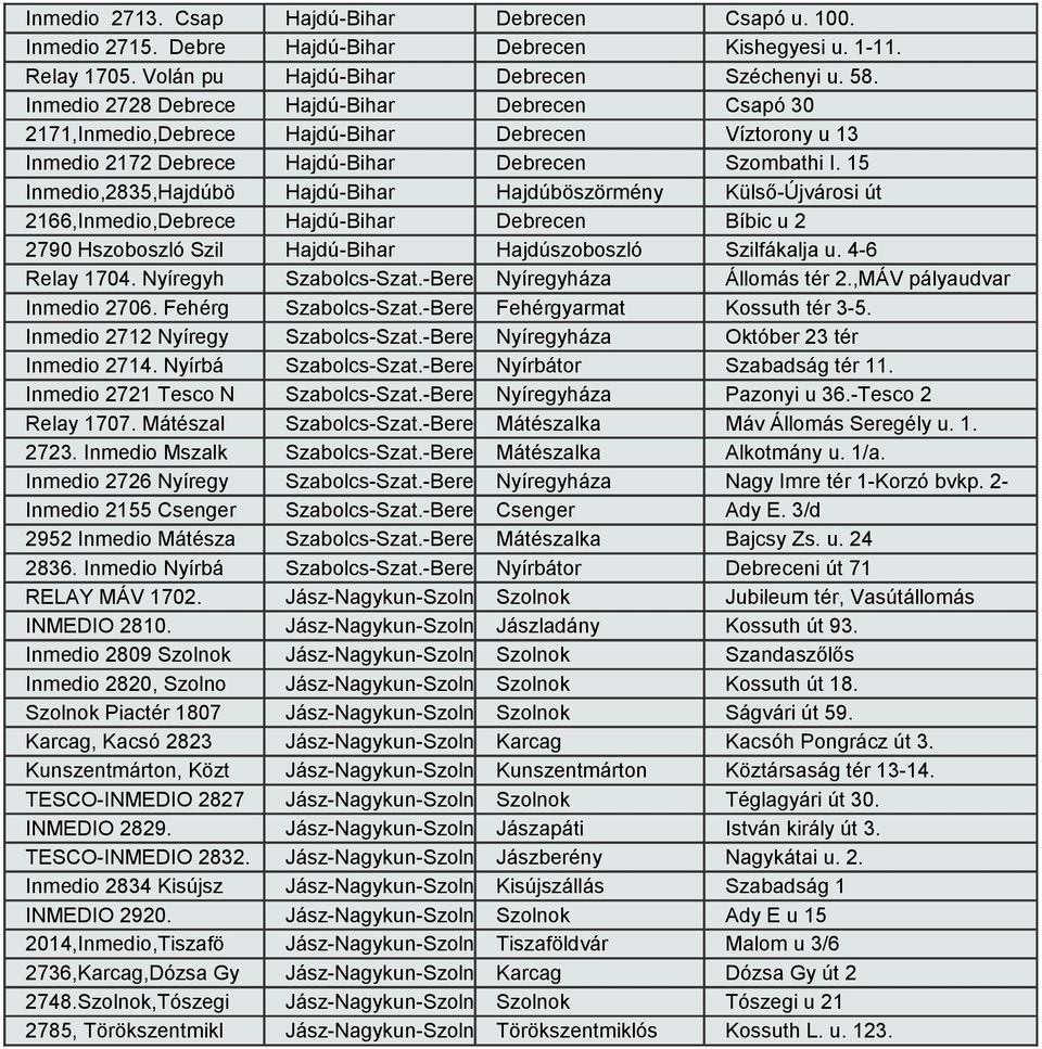Hajdú-Bihar Debrecen Csapó 30 Hajdú-Bihar Debrecen Víztorony u 13 Hajdú-Bihar Debrecen Hajdú-Bihar Hajdúböszörmény Külső-Újvárosi út Hajdú-Bihar Debrecen Bíbic u 2 Hajdú-Bihar Szabolcs-Szat.