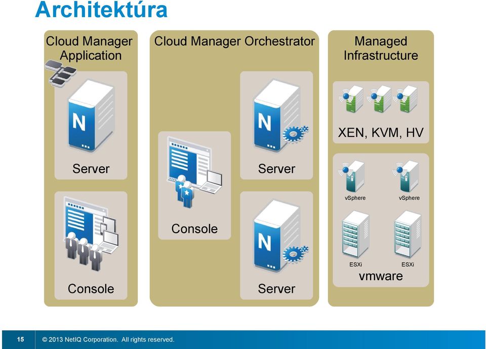 Server Server vsphere vsphere Console Console Server