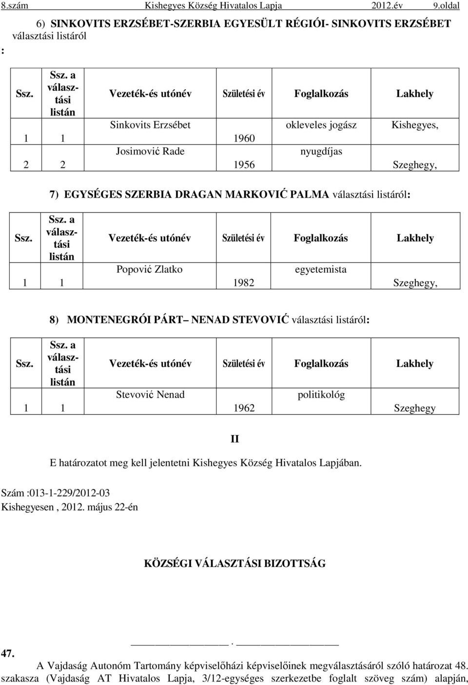 jogász Kishegyes, 1960 Josimović Rade nyugdíjas 1956 Szeghegy, 7) EGYSÉGES SZERBIA DRAGAN MARKOVIĆ PALMA választási listáról: a választási listán Vezeték-és utónév Születési év Foglalkozás Lakhely