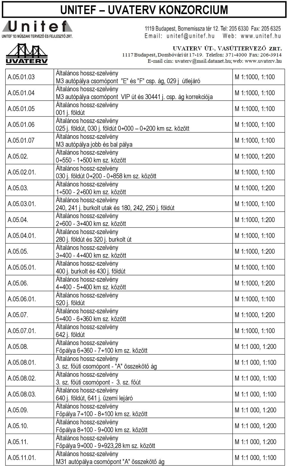 földút 0+000 0+200 km sz. között M3 autópálya jobb és bal pálya 0+550-1+500 km sz. között 030 j. földút 0+200-0+858 km sz. között 1+500-2+600 km sz. között 240, 241 j. burkolt utak és 180, 242, 250 j.