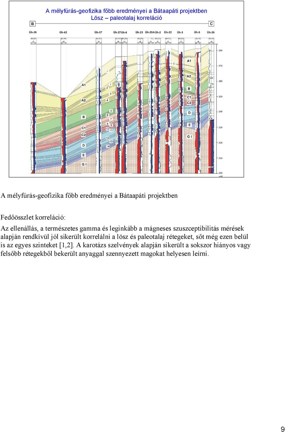 alapján rendkívül jól sikerült korrelálni a lösz és paleotalaj rétegeket, sőt még ezen belül is az egyes szinteket [1,2].