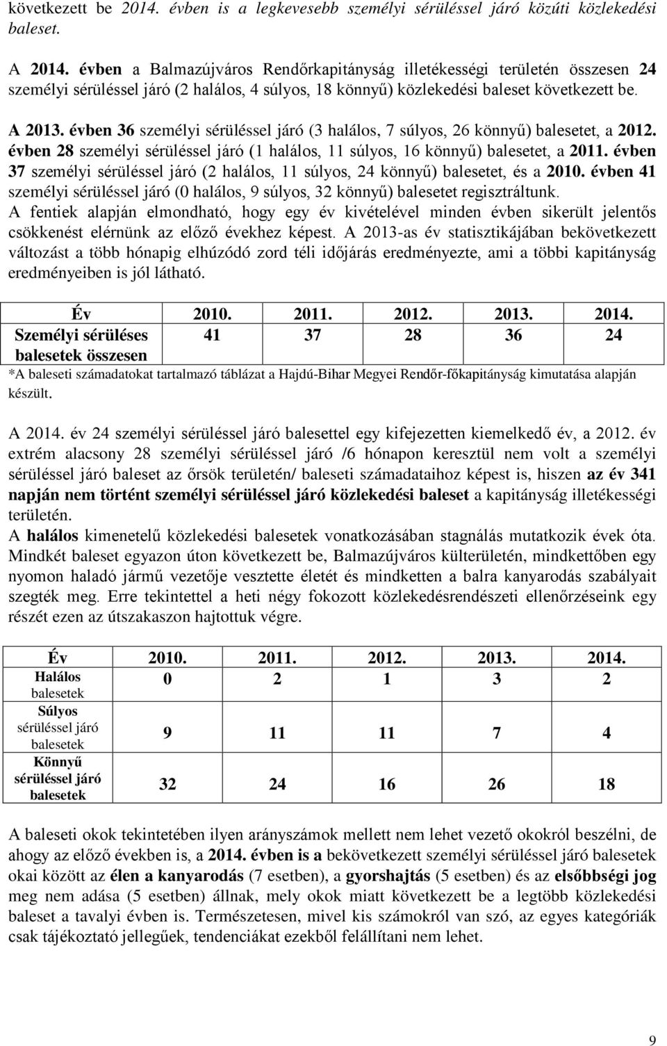 évben 36 személyi sérüléssel járó (3 halálos, 7 súlyos, 26 könnyű) balesetet, a 2012. évben 28 személyi sérüléssel járó (1 halálos, 11 súlyos, 16 könnyű) balesetet, a 2011.