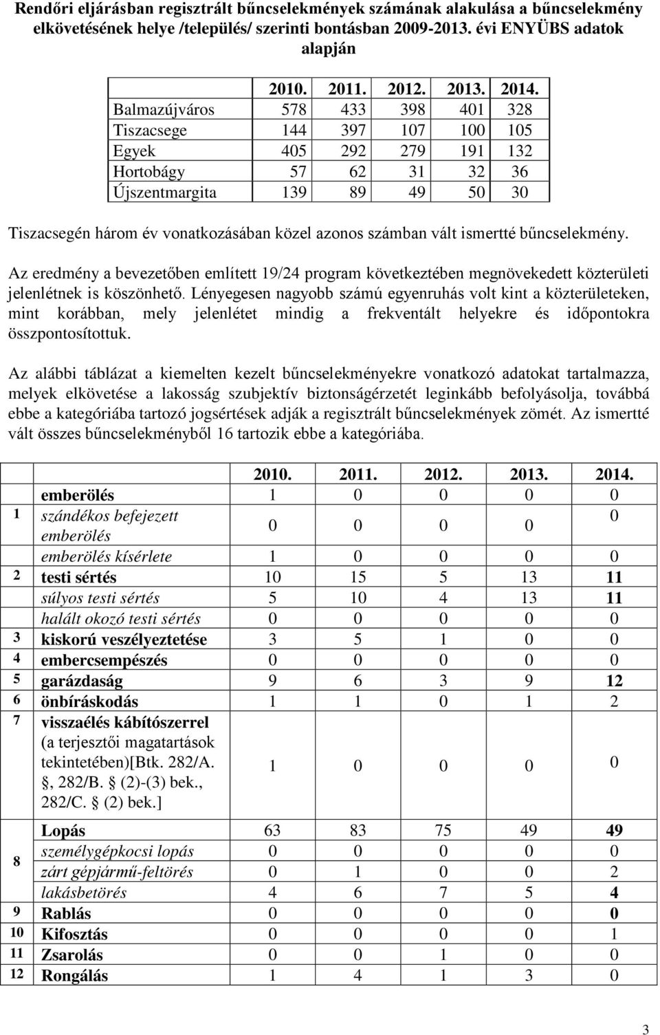 számban vált ismertté bűncselekmény. Az eredmény a bevezetőben említett 19/24 program következtében megnövekedett közterületi jelenlétnek is köszönhető.
