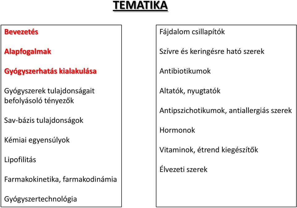 Fájdalom csillapítók Szívre és keringésre ható szerek Antibiotikumok Altatók, nyugtatók