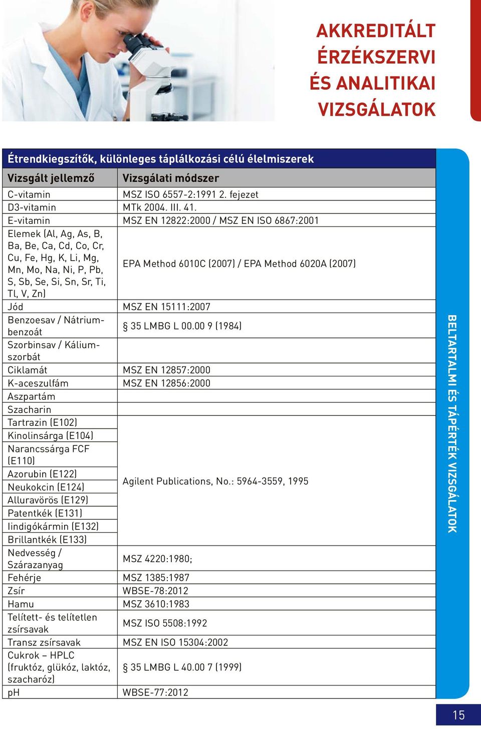 Sb, Se, Si, Sn, Sr, Ti, Tl, V, Zn) Jód MSZ EN 15111:2007 Benzoesav / Nátriumbenzoát 35 LMBG L 00.