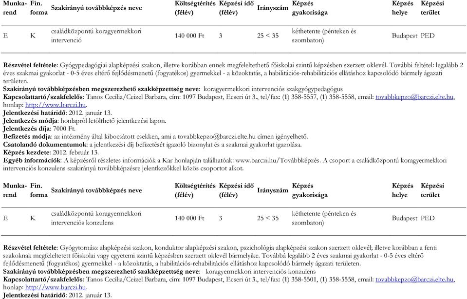 További feltétel: legalább 2 éves szakmai gyakorlat - 0-5 éves eltérő fejlődésmenetű (fogyatékos) gyermekkel - a közoktatás, a habilitációs-rehabilitációs ellátáshoz kapcsolódó bármely ágazati en.