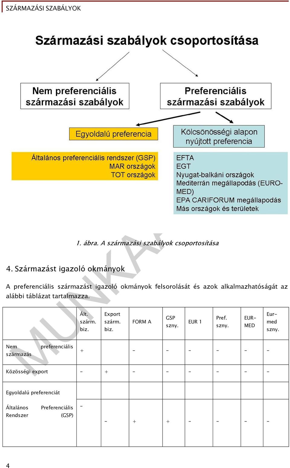 alkalmazhatóságát az alábbi táblázat tartalmazza. Nem származás preferenciális Ált. szárm. biz. Export szárm.