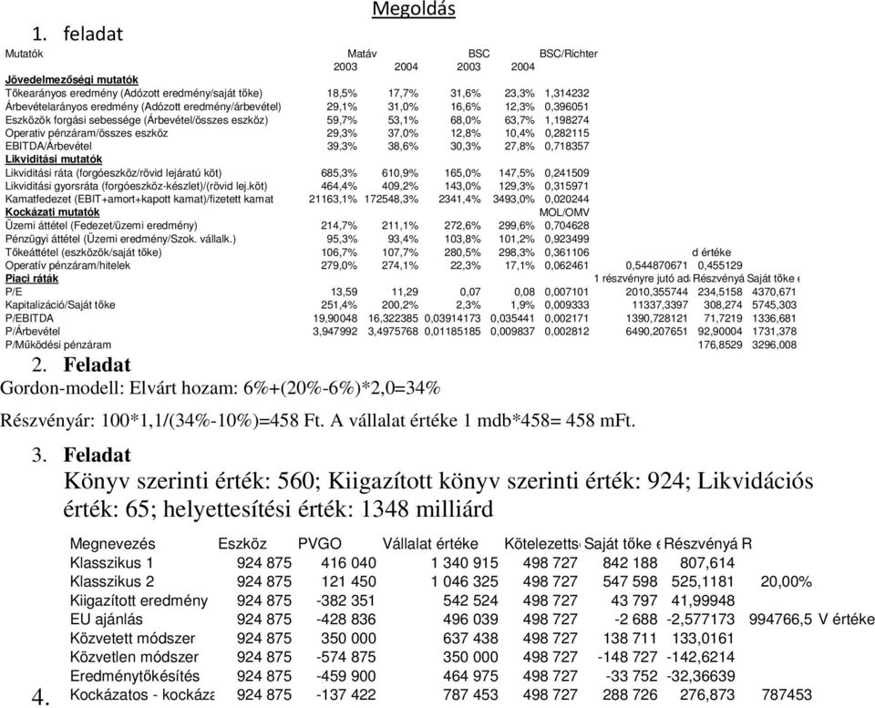 37,0% 12,8% 10,4% 0,282115 EBITDA/Árbevétel 39,3% 38,6% 30,3% 27,8% 0,718357 Likviditási mutatók Likviditási ráta (forgóeszköz/rövid lejáratú köt) 685,3% 610,9% 165,0% 147,5% 0,241509 Likviditási