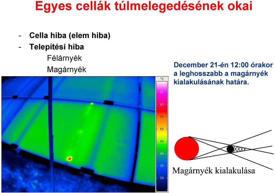 Félárnyék Magárnyék December 21-én 12:00