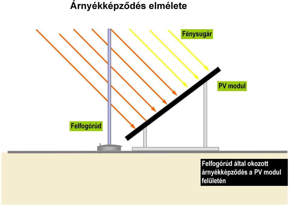 Felfogórúd Felfogórúd által