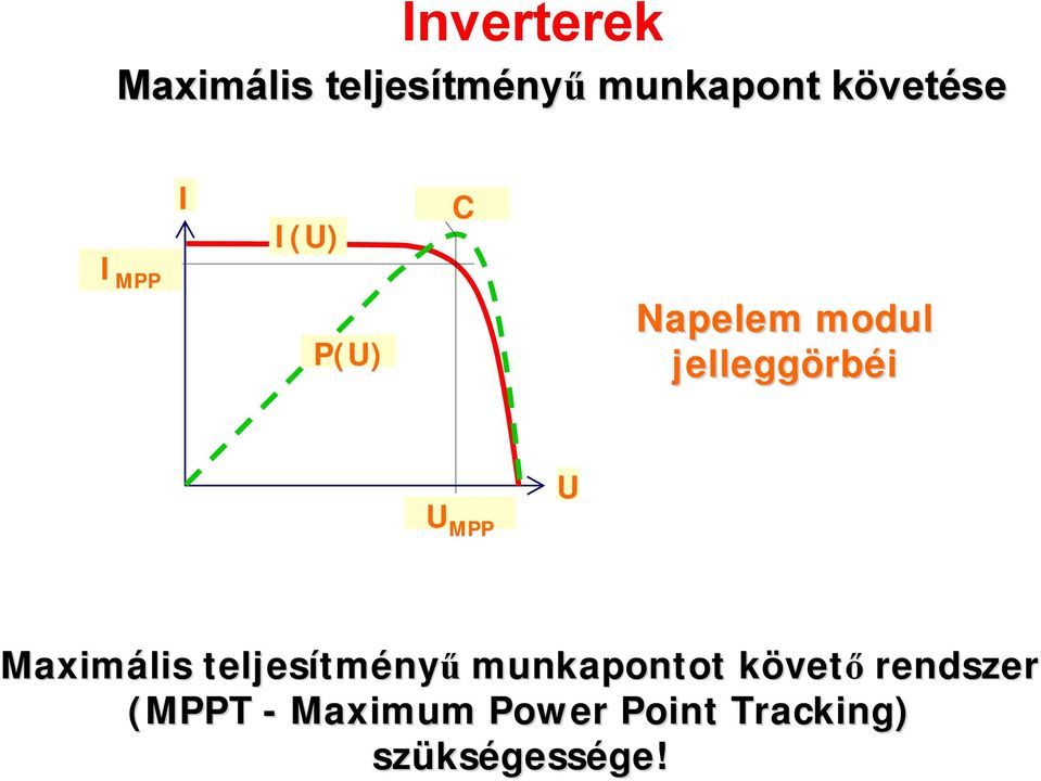 MPP U Maximális teljesítm tményű munkapontot követk vető