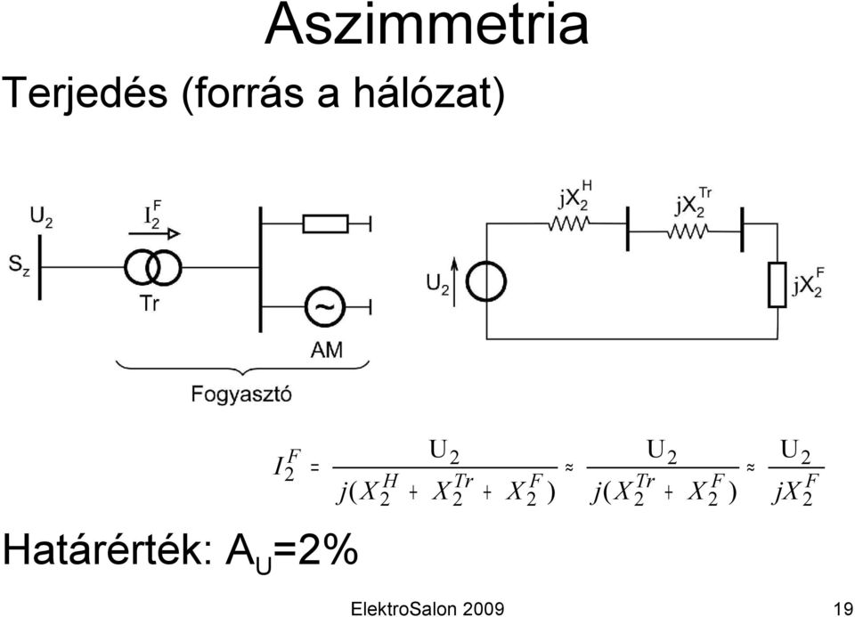 2Tr + X 2F ) U2 j ( X 2Tr + X