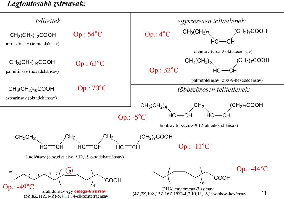 : 32 C egyszeresen telítetlenek: CH 3 (CH 2 ) 7 2 ) 7 CH HC CH(CH oleinsav (cisz-9-oktadecénsav) CH 3 (CH 2 ) 5 2 ) 7 CH HC CH(CH palmitoleinsav