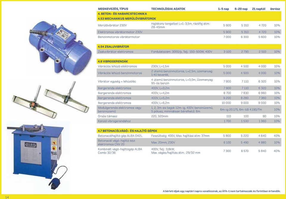 54 ZSALUVIBRÁTOR Zsaluvibrátor elektromos Fordulatszám: 3000/p, Telj.: 150-500W, 400V 3 100 2 790 2 510 10% 4.