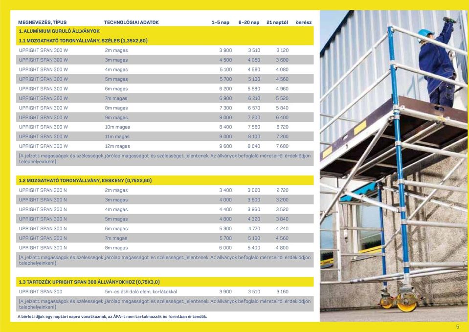 300 W 5m magas 5 700 5 130 4 560 UPRIGHT SPAN 300 W 6m magas 6 200 5 580 4 960 UPRIGHT SPAN 300 W 7m magas 6 900 6 210 5 520 UPRIGHT SPAN 300 W 8m magas 7 300 6 570 5 840 UPRIGHT SPAN 300 W 9m magas