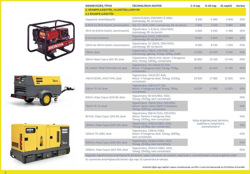 4 600 4 140 3 680 10% 4kVA és 6,5kVA között, benzinüzemű Teljesítmény: 4-6,5kVA, 230V/400V, üzemanyag: 95-ös benzin 5 600 5 040 4 480 10% 8 kva benzinűzemű Teljesítmény: 8 kva, 230V/400V, üzemanyag: