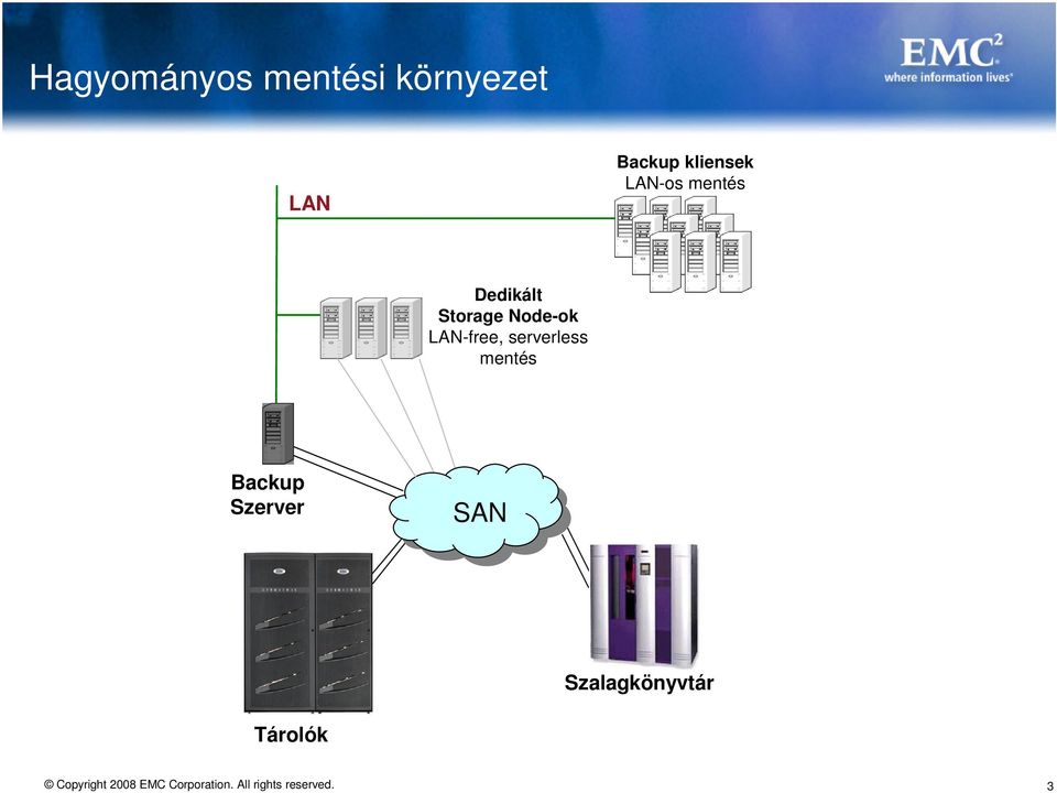 Storage Node-ok LAN-free, serverless