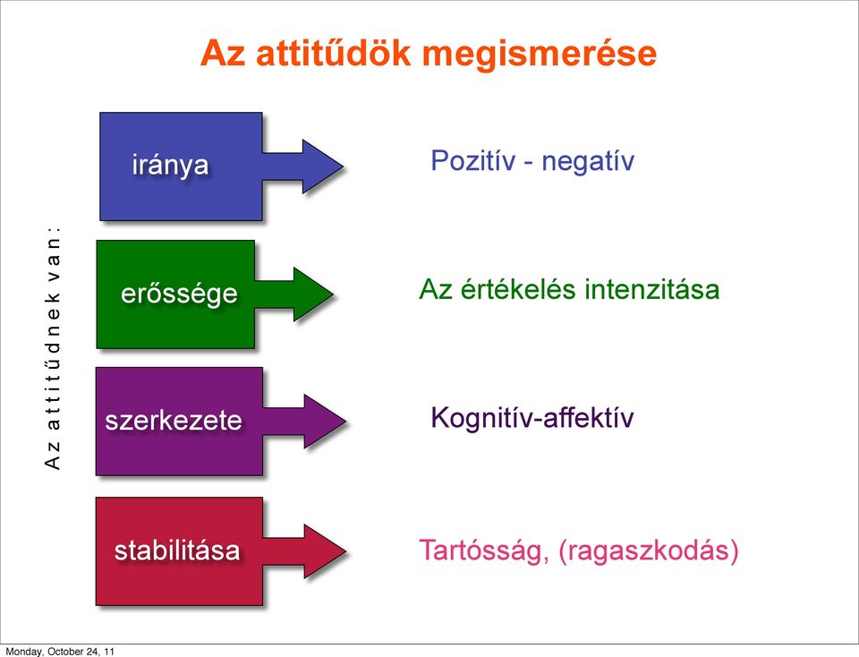 erőssége szerkezete Az értékelés intenzitása