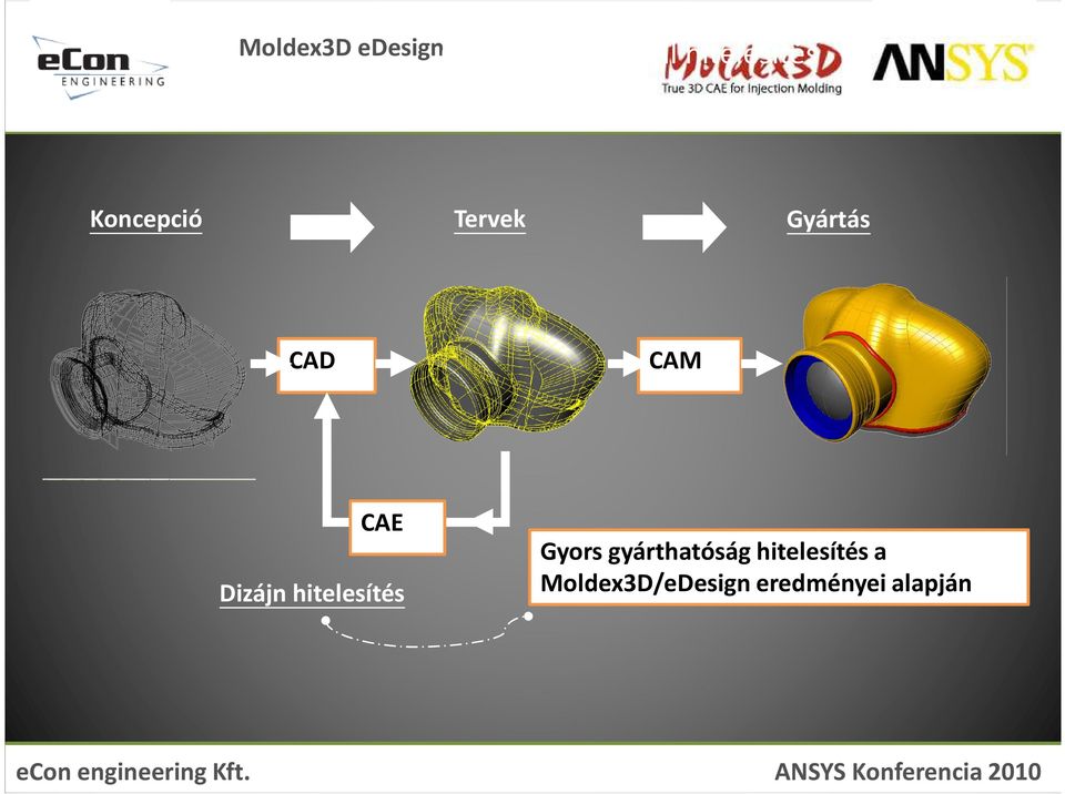 CAM CAE Dizájn hitelesítés Gyors