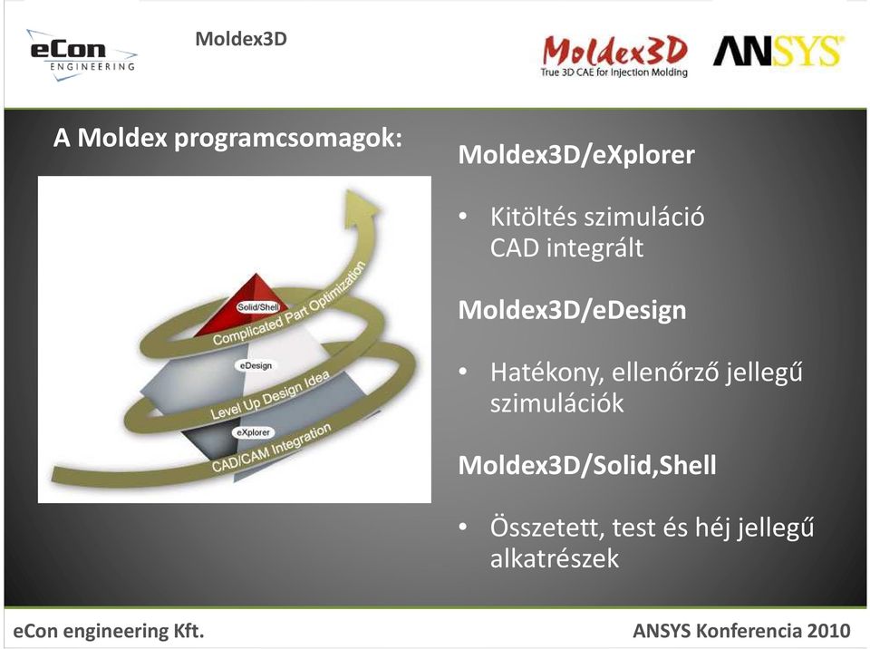 Moldex3D/eDesign Hatékony, ellenőrző jellegű