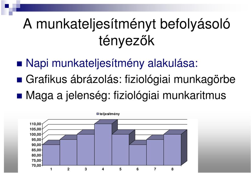 munkagörbe Maga a jelenség: fiziológiai munkaritmus