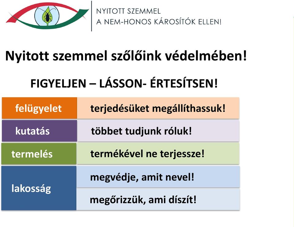 felügyelet kutatás termelés lakosság terjedésüket