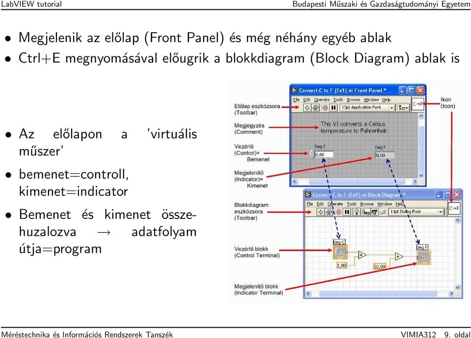 virtuális műszer bemenet=controll, kimenet=indicator Bemenet és kimenet