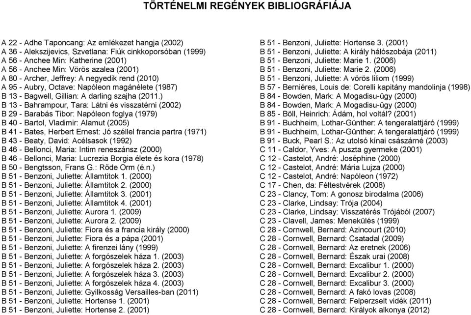 ) B 13 - Bahrampour, Tara: Látni és visszatérni (2002) B 29 - Barabás Tibor: Napóleon foglya (1979) B 40 - Bartol, Vladimir: Alamut (2005) B 41 - Bates, Herbert Ernest: Jó széllel francia partra