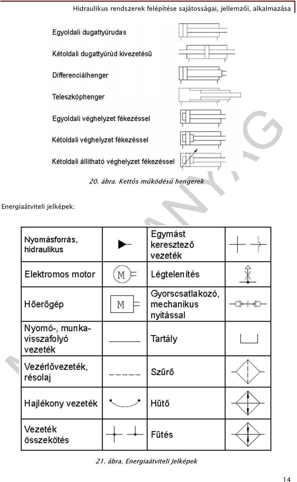 Kettős működésű hengerek