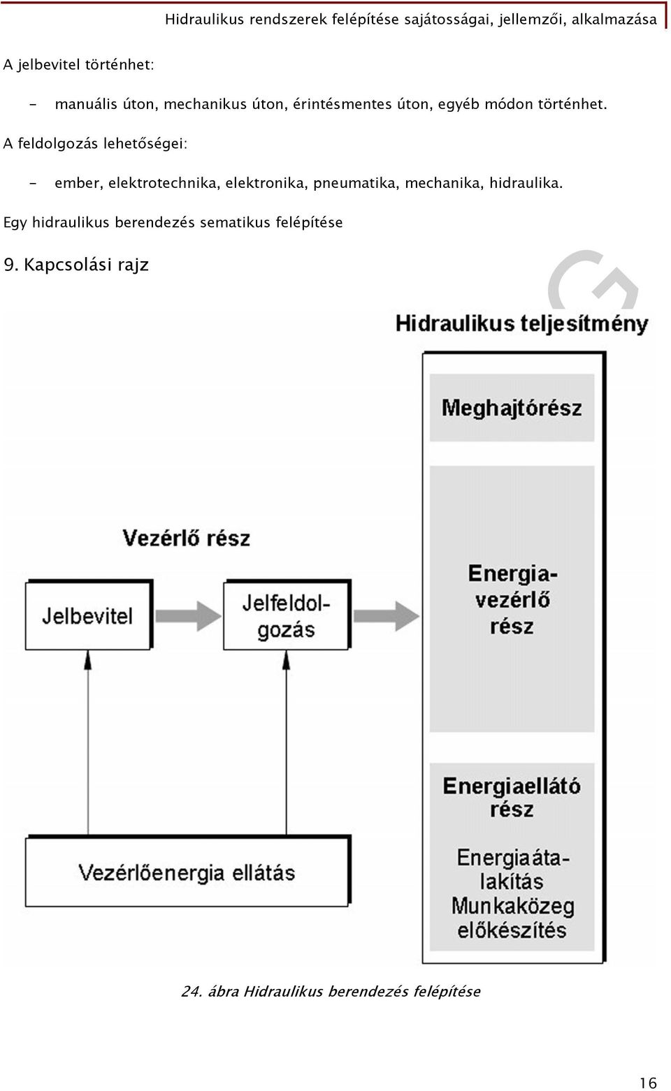 A feldolgozás lehetőségei: - ember, elektrotechnika, elektronika, pneumatika,