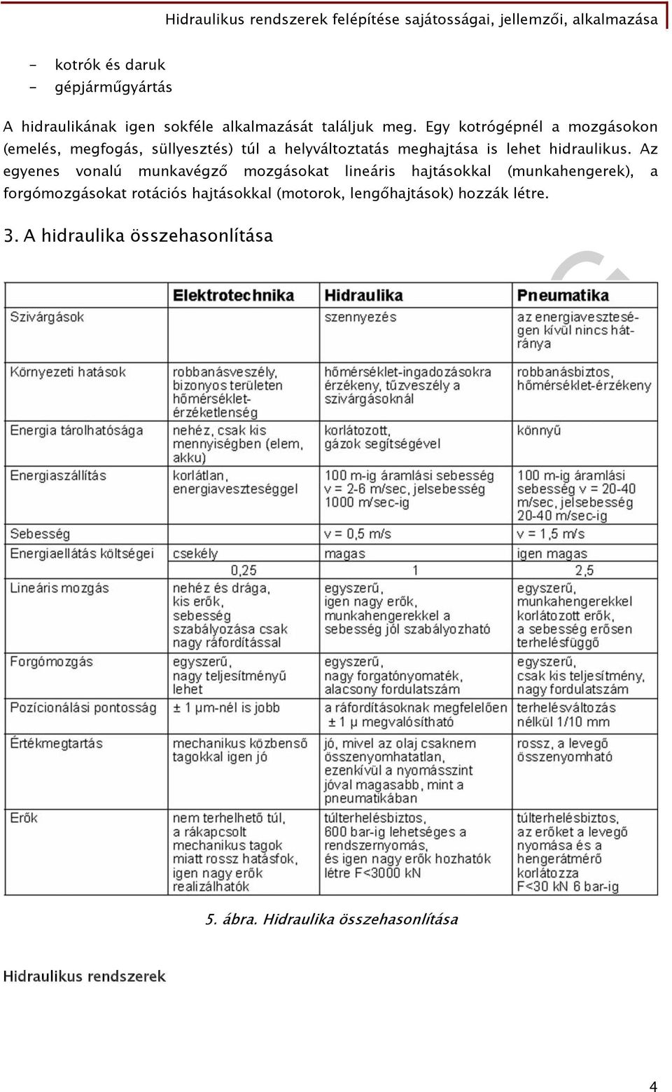 Az egyenes vonalú munkavégző mozgásokat lineáris hajtásokkal (munkahengerek), a forgómozgásokat rotációs