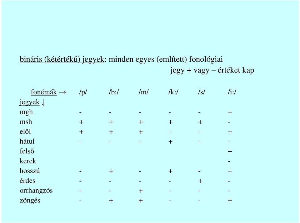 + msh + + + + + - elöl + + + - - + hátul - - - + - - felsı + kerek -