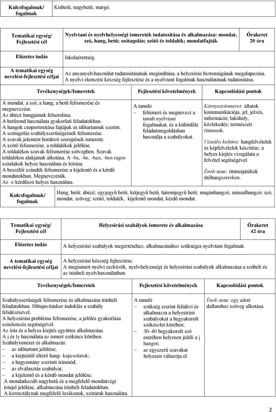 Tevékenységek/Ismeretek Fejlesztési követelmények A mondat, a szó, a hang, a betű felismerése és megnevezése. Az ábécé hangjainak felsorolása. A betűrend használata gyakorlati feladatokban.