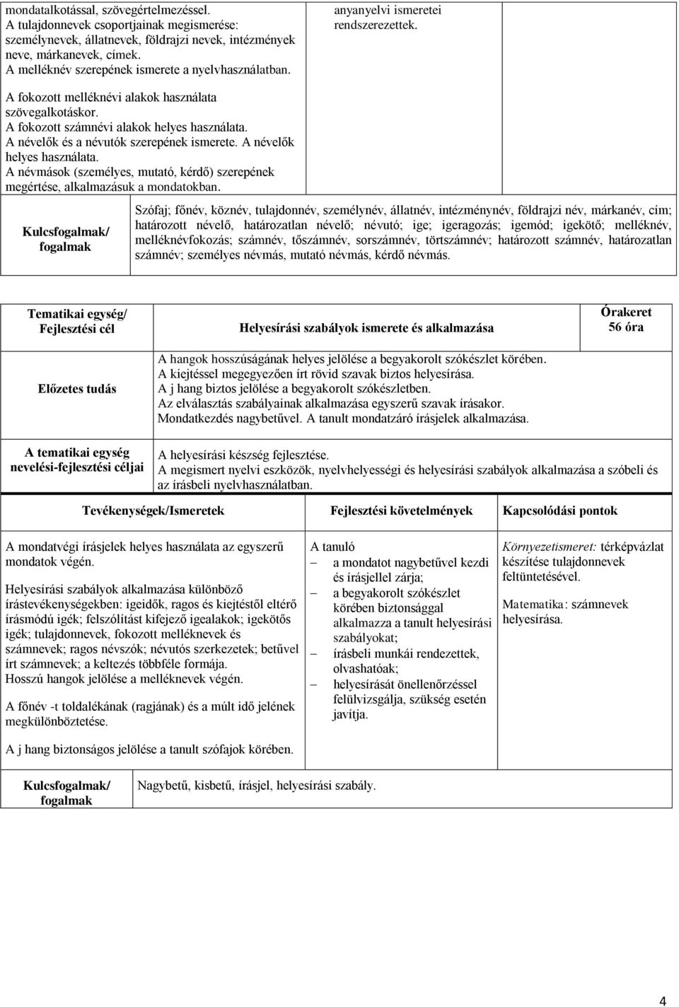 A névelők és a névutók szerepének ismerete. A névelők helyes használata. A névmások (személyes, mutató, kérdő) szerepének megértése, alkalmazásuk a mondatokban.