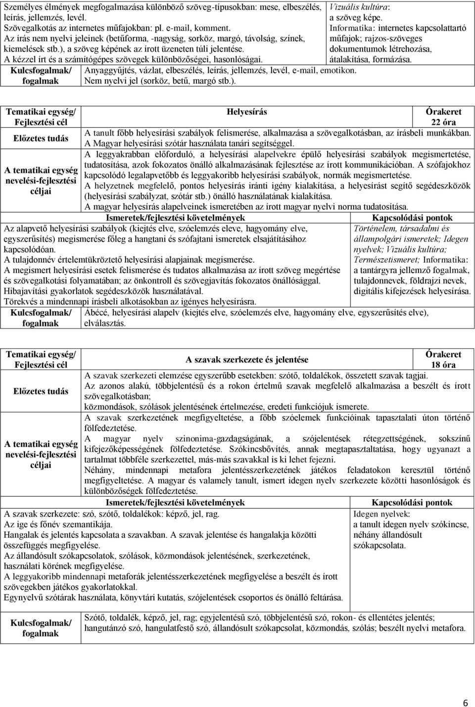 A kézzel írt és a számítógépes szövegek különbözőségei, hasonlóságai. Kulcs/ Anyaggyűjtés, vázlat, elbeszélés, leírás, jellemzés, levél, e-mail, emotikon. Nem nyelvi jel (sorköz, betű, margó stb.).