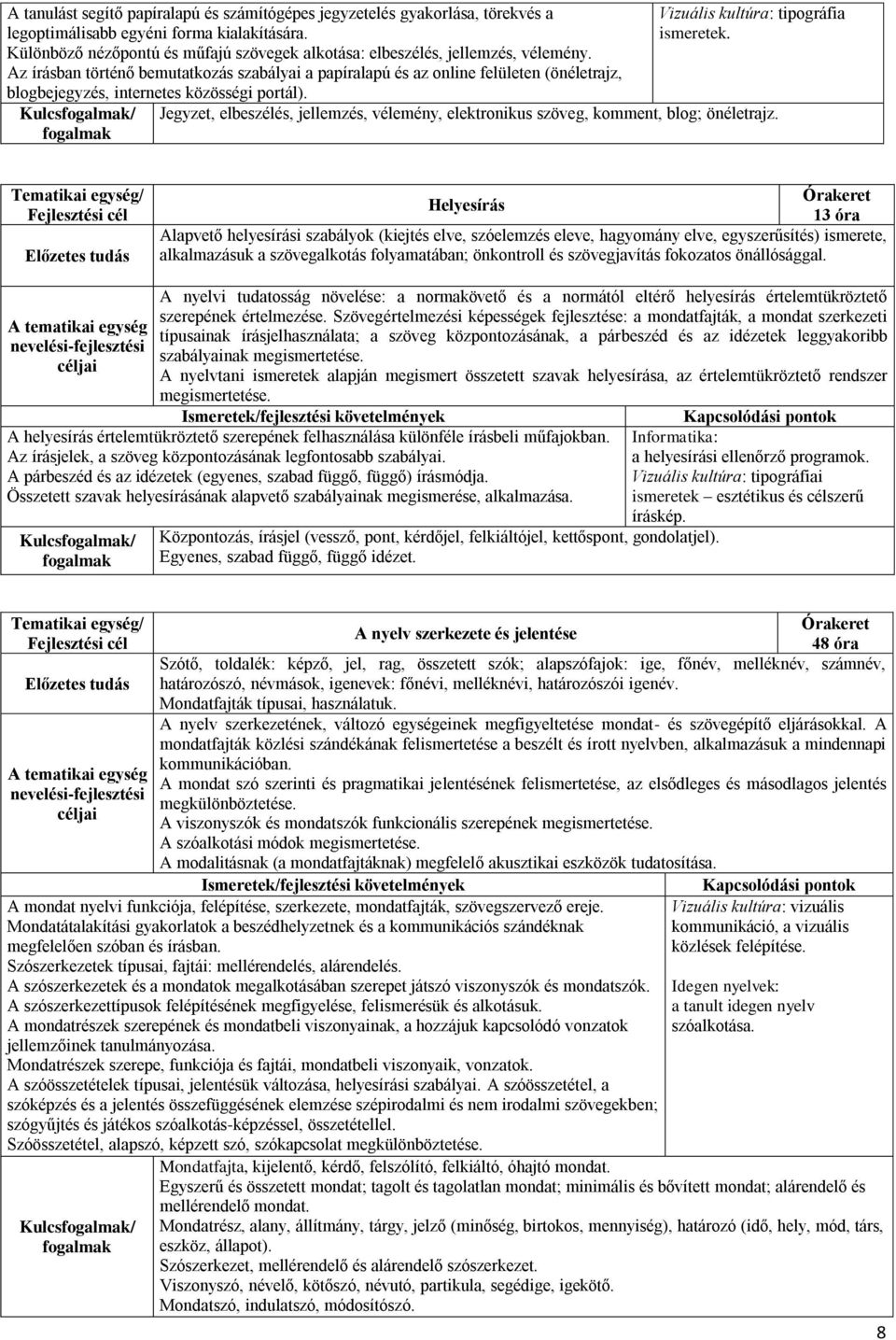 Az írásban történő bemutatkozás szabályai a papíralapú és az online felületen (önéletrajz, blogbejegyzés, internetes közösségi portál). Kulcs/ Vizuális kultúra: tipográfia ismeretek.