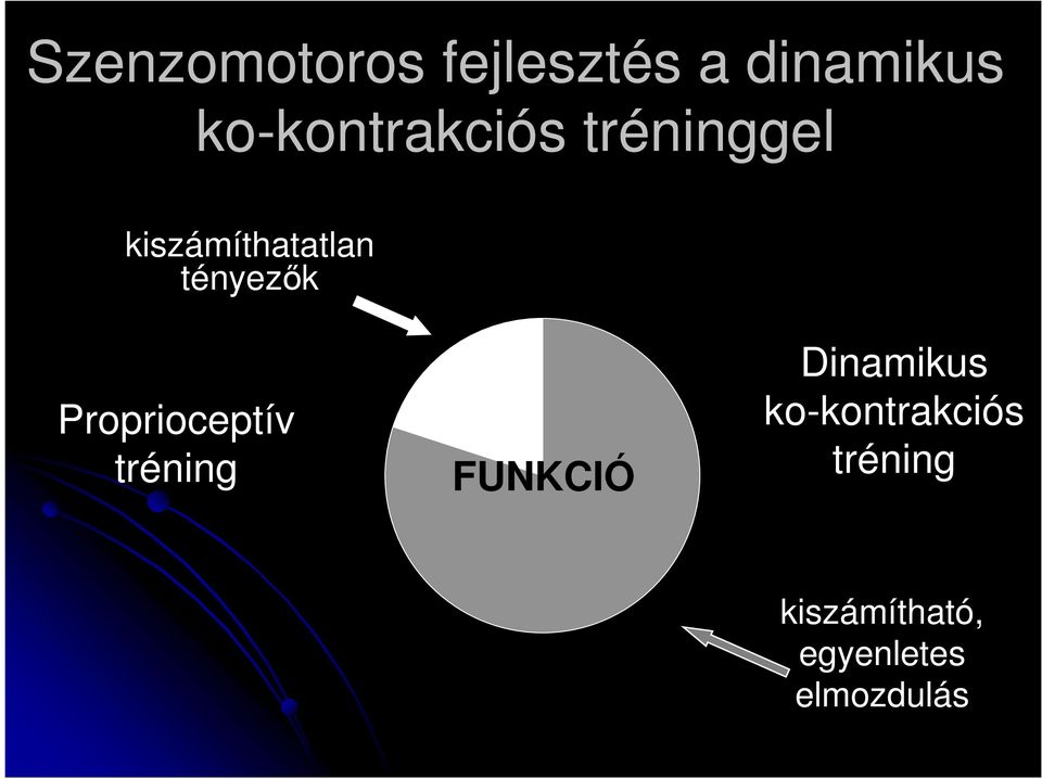 kiszámíthatatlan tényezők Proprioceptív tréning