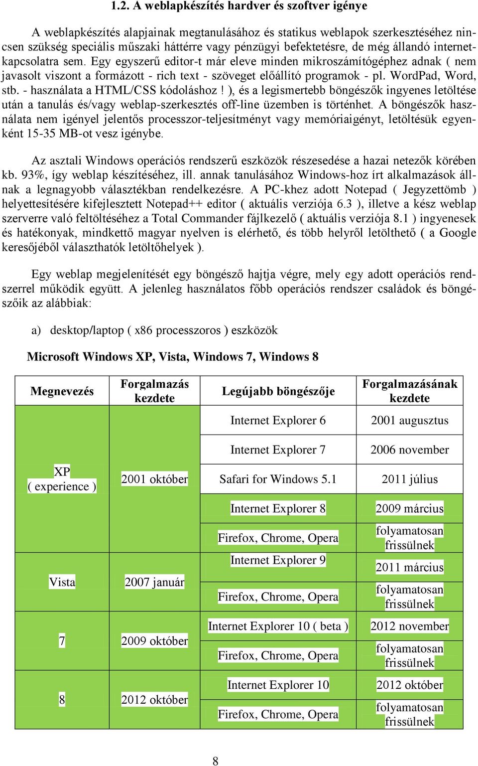 WordPad, Word, stb. - használata a HTML/CSS kódoláshoz! ), és a legismertebb böngészők ingyenes letöltése után a tanulás és/vagy weblap-szerkesztés off-line üzemben is történhet.