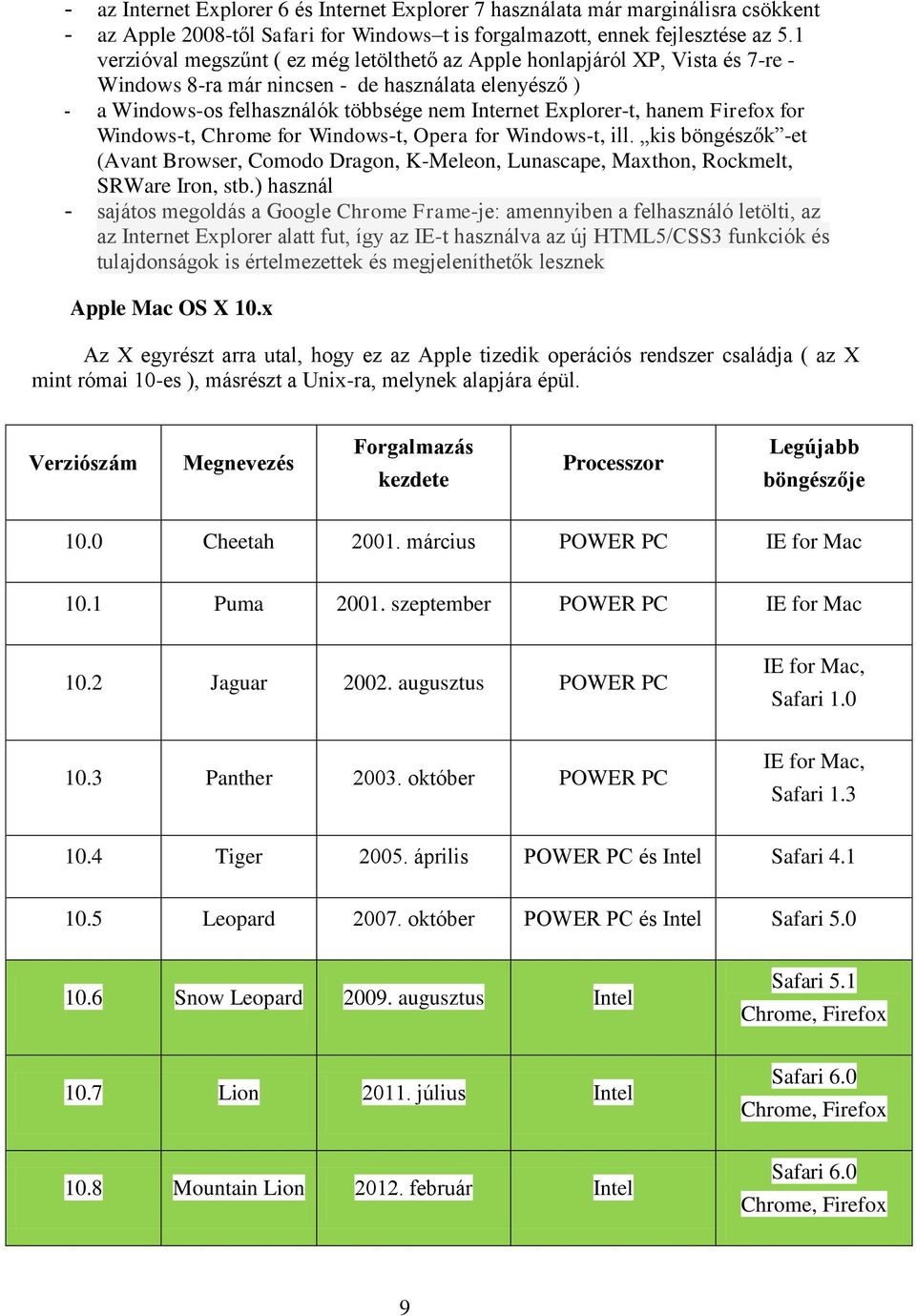 hanem Firefox for Windows-t, Chrome for Windows-t, Opera for Windows-t, ill. kis böngészők -et (Avant Browser, Comodo Dragon, K-Meleon, Lunascape, Maxthon, Rockmelt, SRWare Iron, stb.