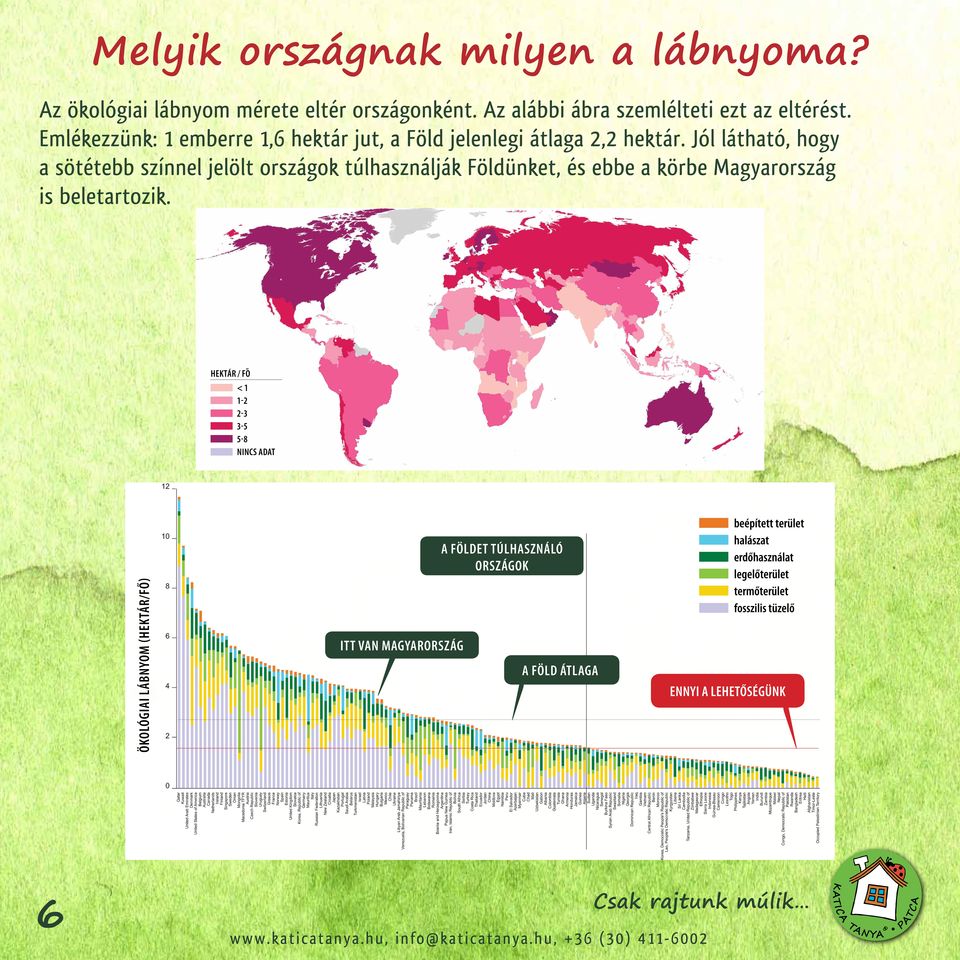 el fog fogyni mind a négy energiaforrás, azaz előbb-utóbb alternatív energiaforrásokra lesz szükség. A fennmaradó 5%-ot nyerjük a következő 5 megújuló energiaforrások egyikéből: 1. Napenergia, 2.