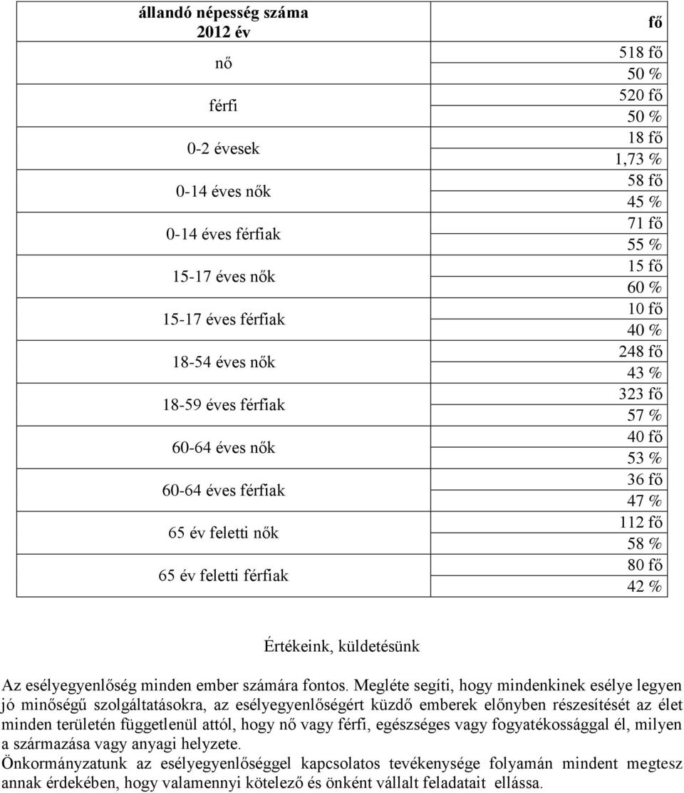 esélyegyenlőség minden ember számára fontos.