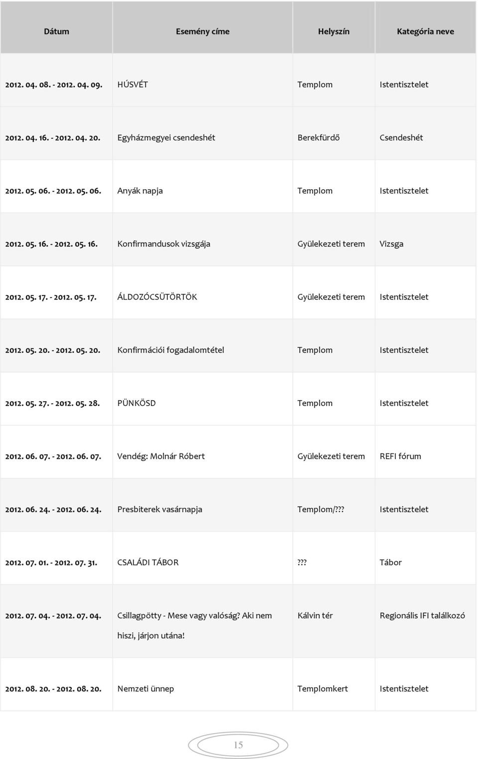 05. 20. - 2012. 05. 20. Konfirmációi fogadalomtétel Templom Istentisztelet 2012. 05. 27. - 2012. 05. 28. PÜNKÖSD Templom Istentisztelet 2012. 06. 07.