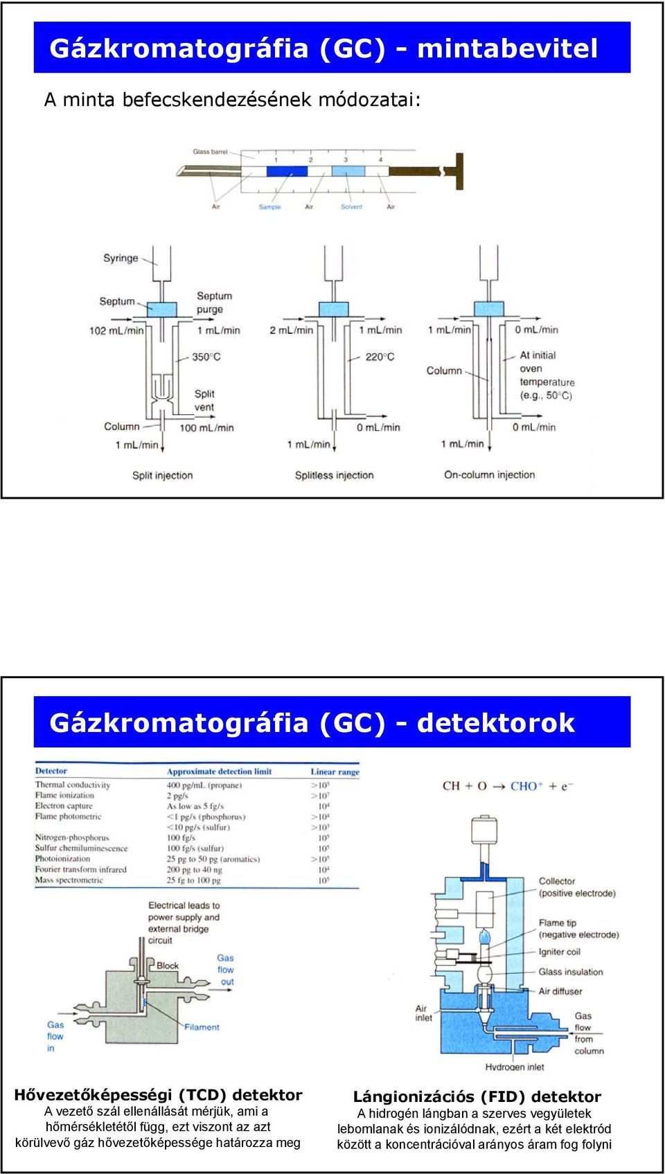 az azt körülvevő gáz hővezetőképessége határozza meg Lángionizációs (FID) detektor A hidrogén lángban a
